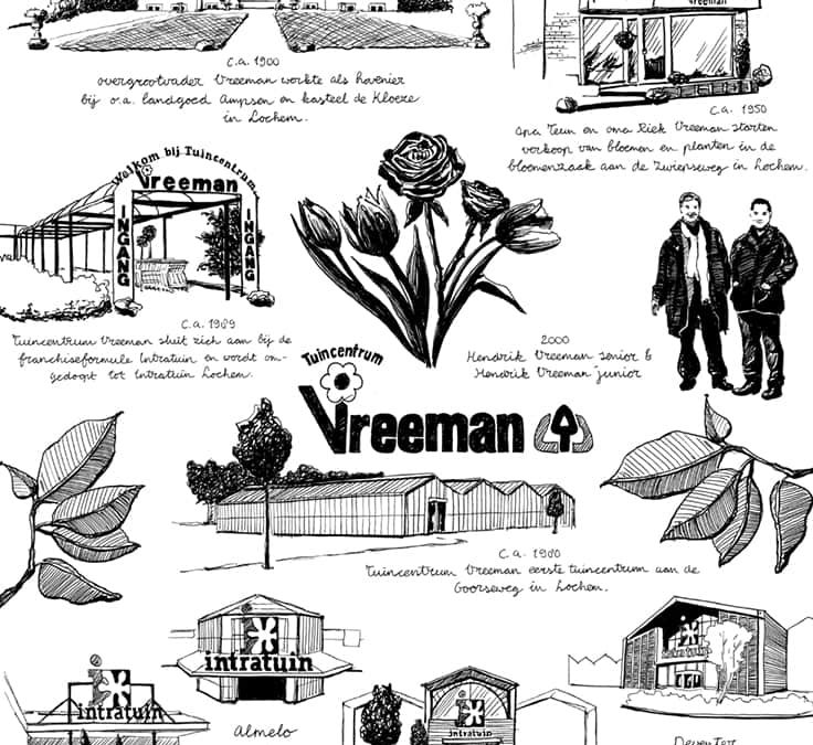 Intratuin | Het verhaal achter Intratuin Deventer getekend als enorme muurprint